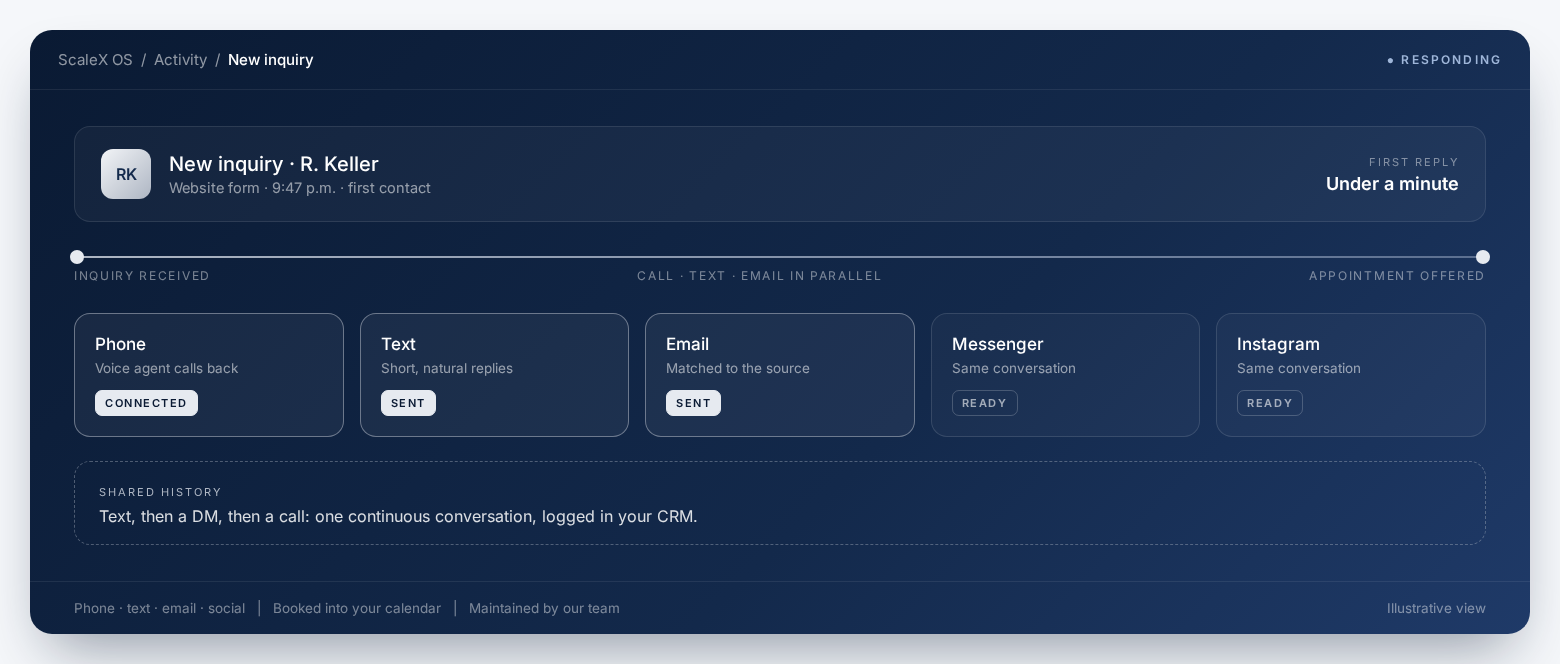 ScaleX OS responding to a new inquiry across phone, text and email